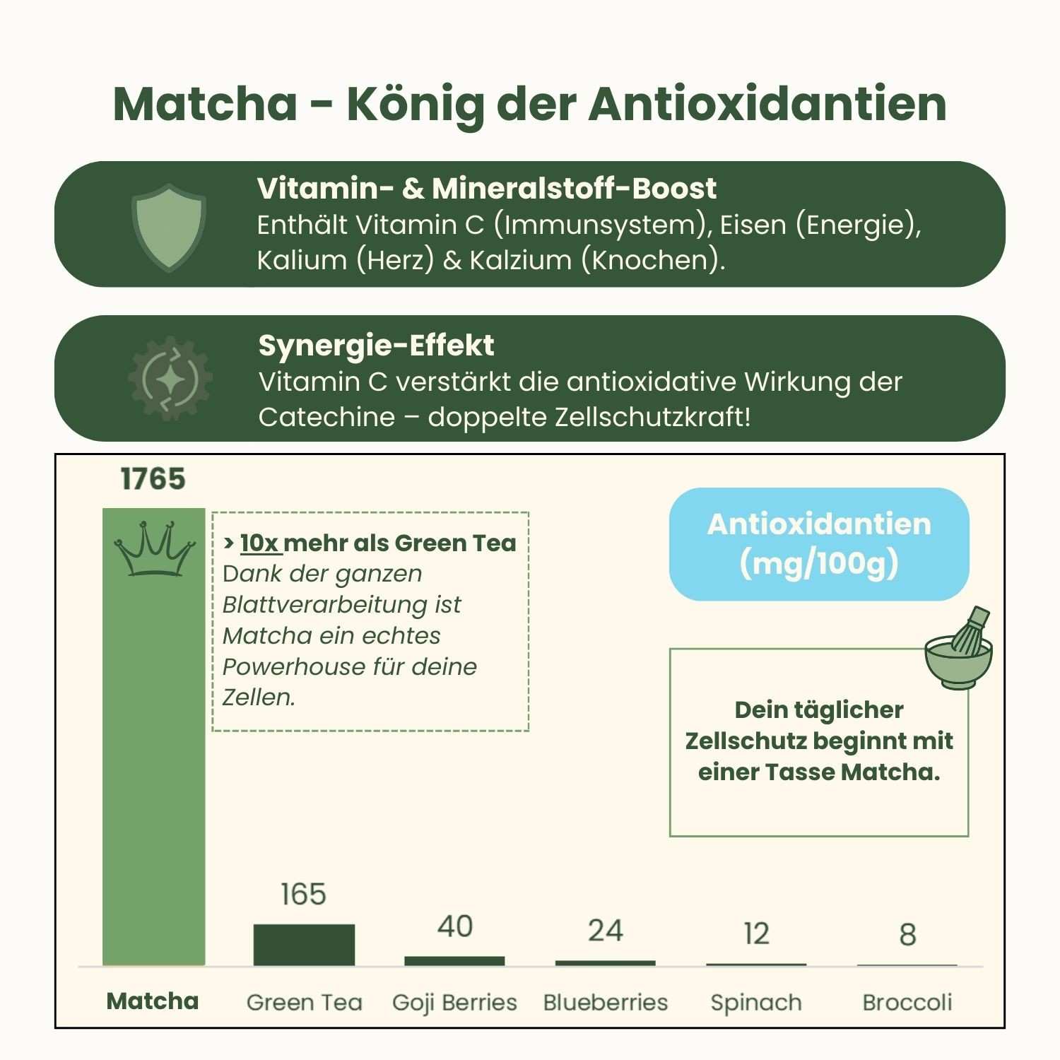 Matcha, der König der Antioxidantien