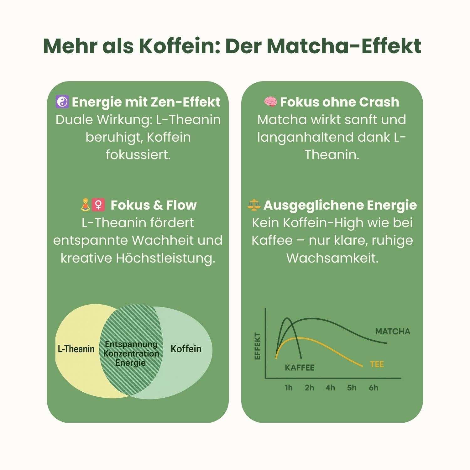 Die Wirkung von L-Theanin im Matcha
