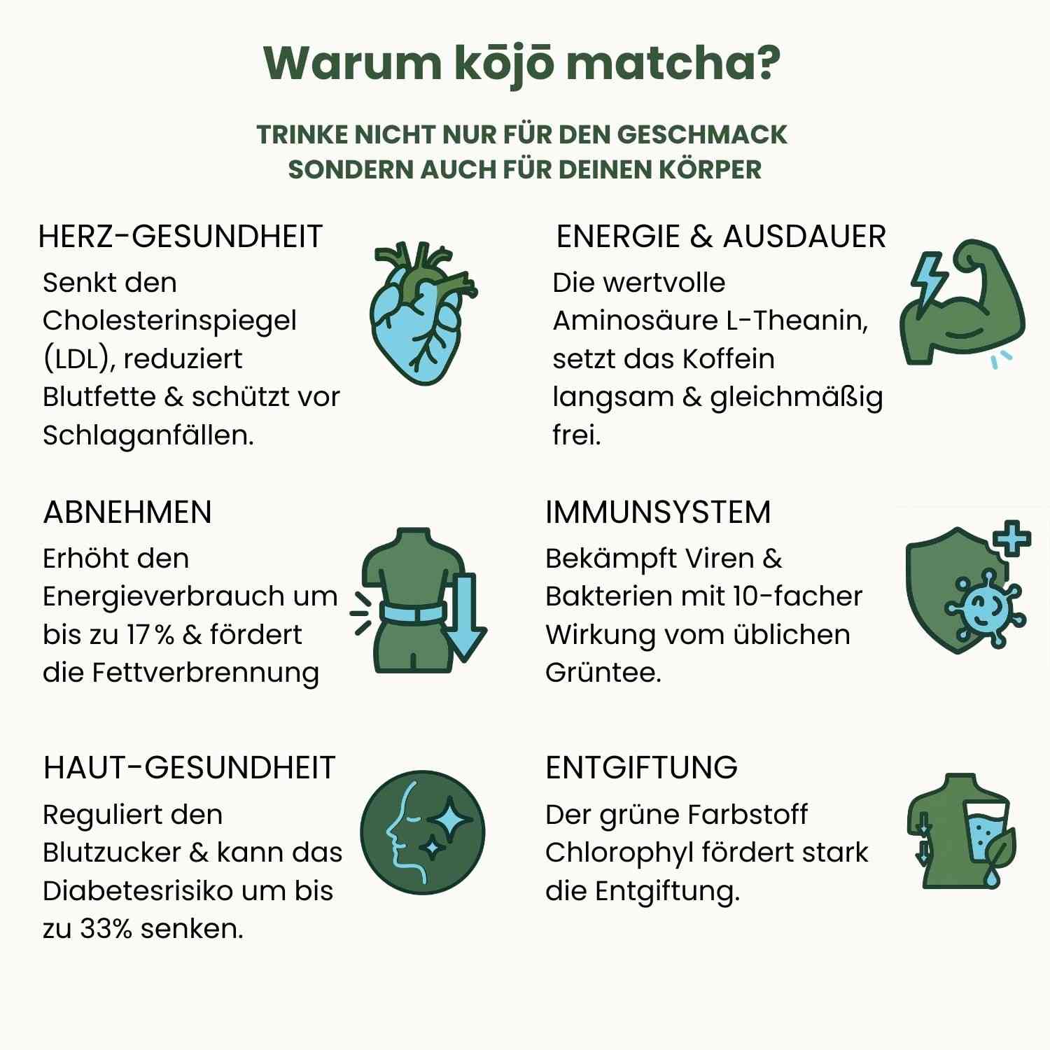 Die gesundheitlichen Vorteile von Matcha