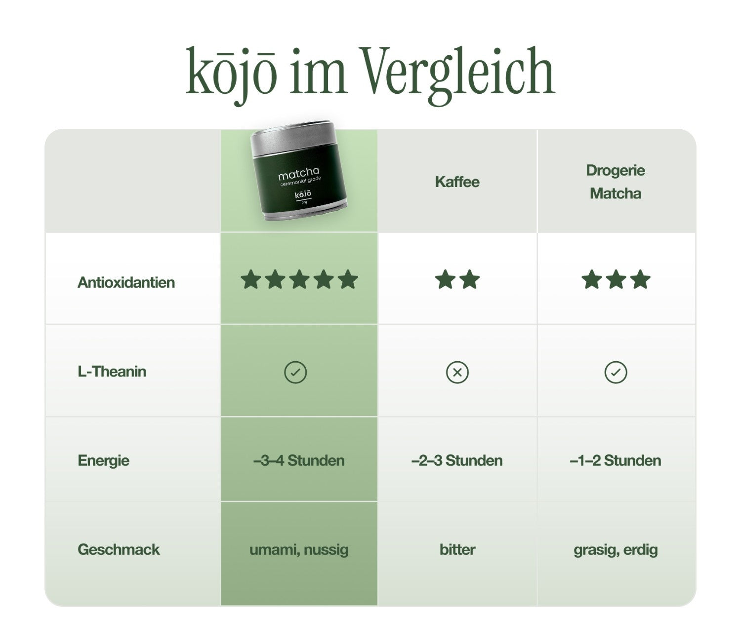 Ceremonial Matcha 100g