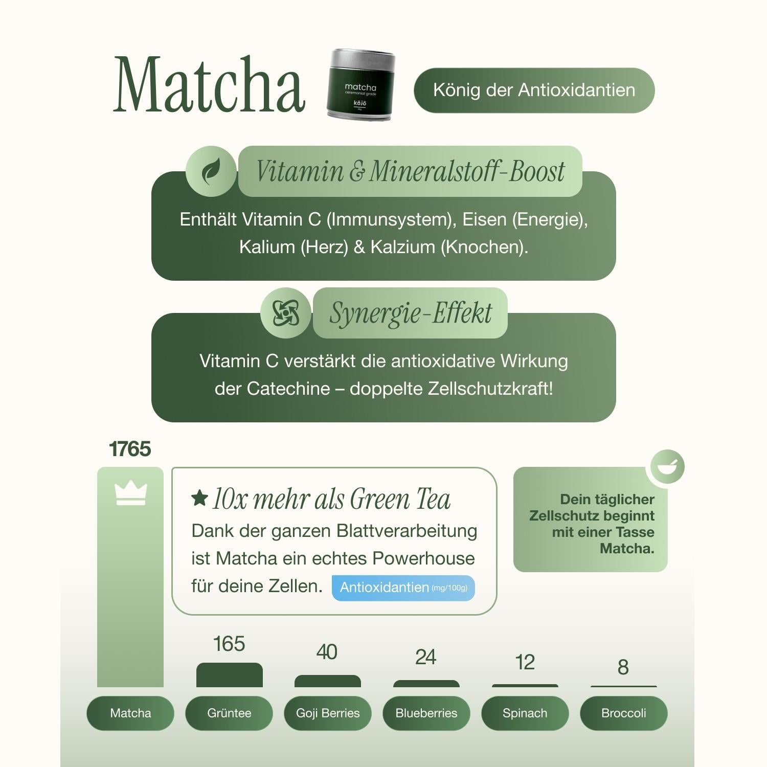 Ceremonial Matcha 100g
