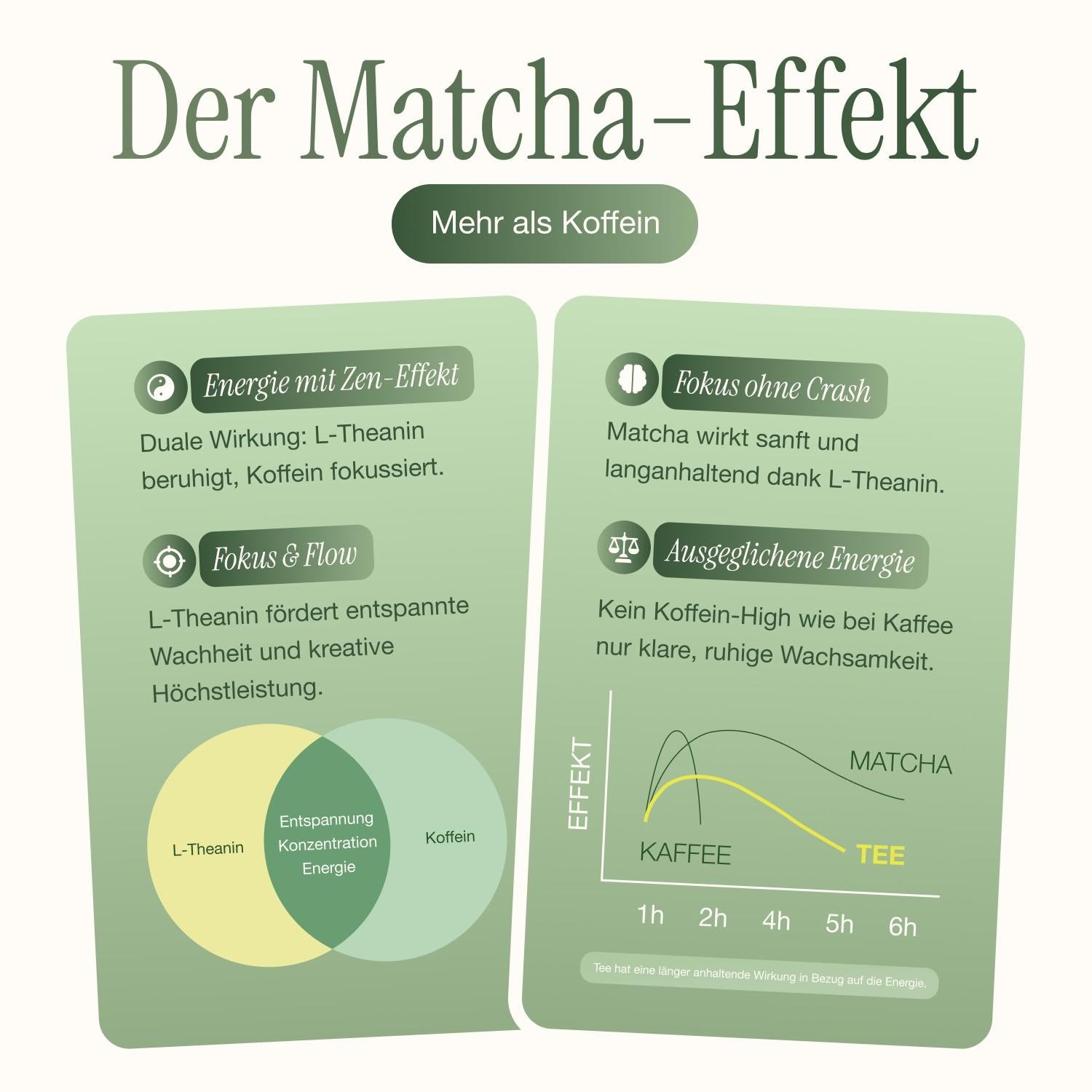 Ceremonial Matcha 100g